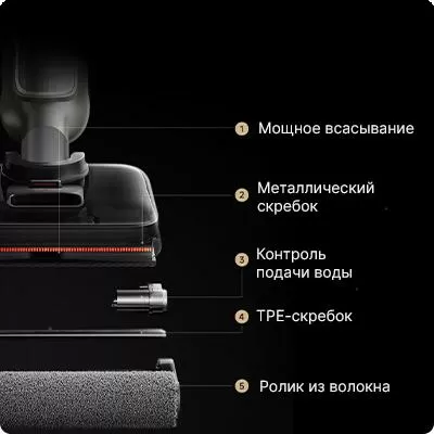 Моющий вертикальный пылесос Mijia Wireless Floor Washing Machine 4 Max (E302) — фото, купить в Минске с доставкой по Беларуси — 360shop.by