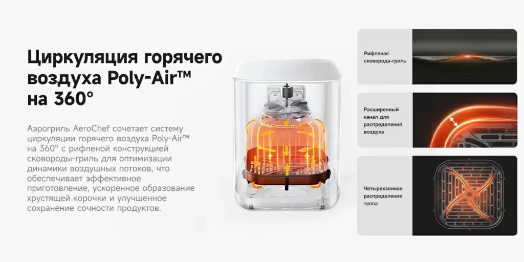 Циркуляция горячего воздуха Poly-Air™ на 360°