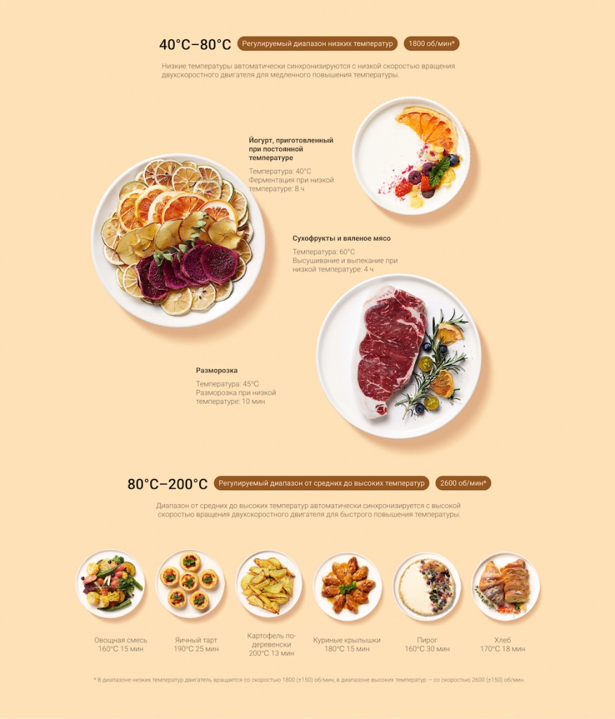 Аэрогриль Xiaomi Mi Smart Air Fryer 3.5L (MAF02) – разнообразие кулинарных возможностей