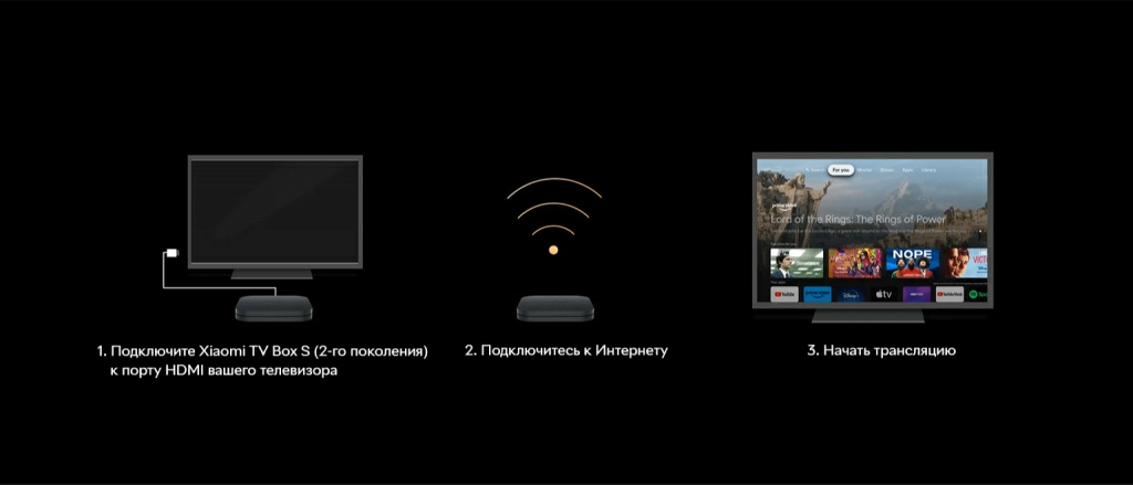 Cмарт-приставка Xiaomi Box S 2nd Gen (MDZ-28-AA) – 3 простых шага для начала работы
