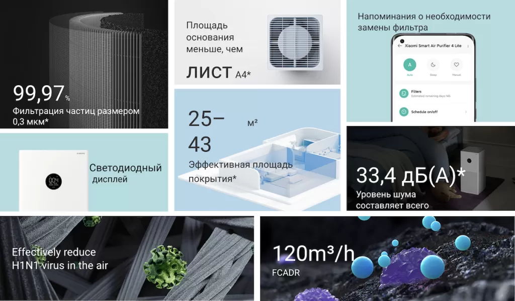 Очиститель воздуха Xiaomi Smart Air Purifier 4 Lite (AC-M17-SC) – эффективное устранение запахов