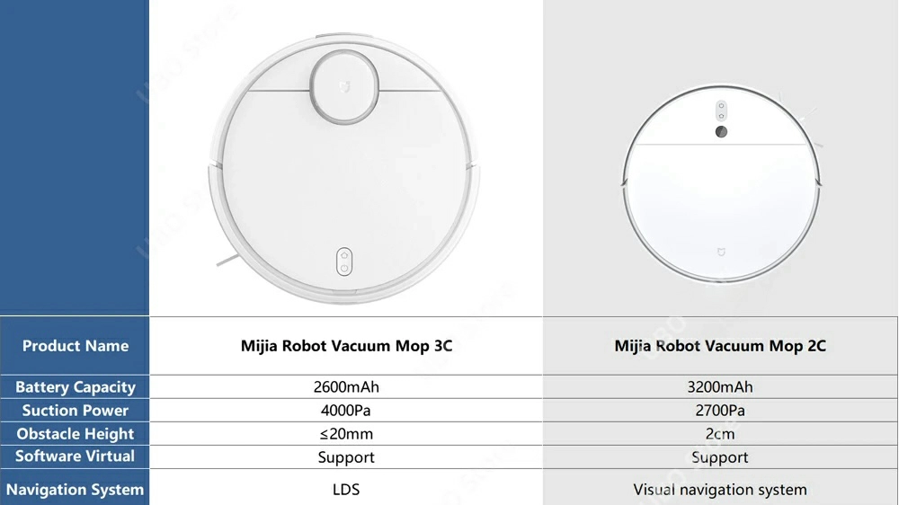 Xiaomi Mijia Vacuum Cleaner 3C – сравнение с Xiaomi 2C