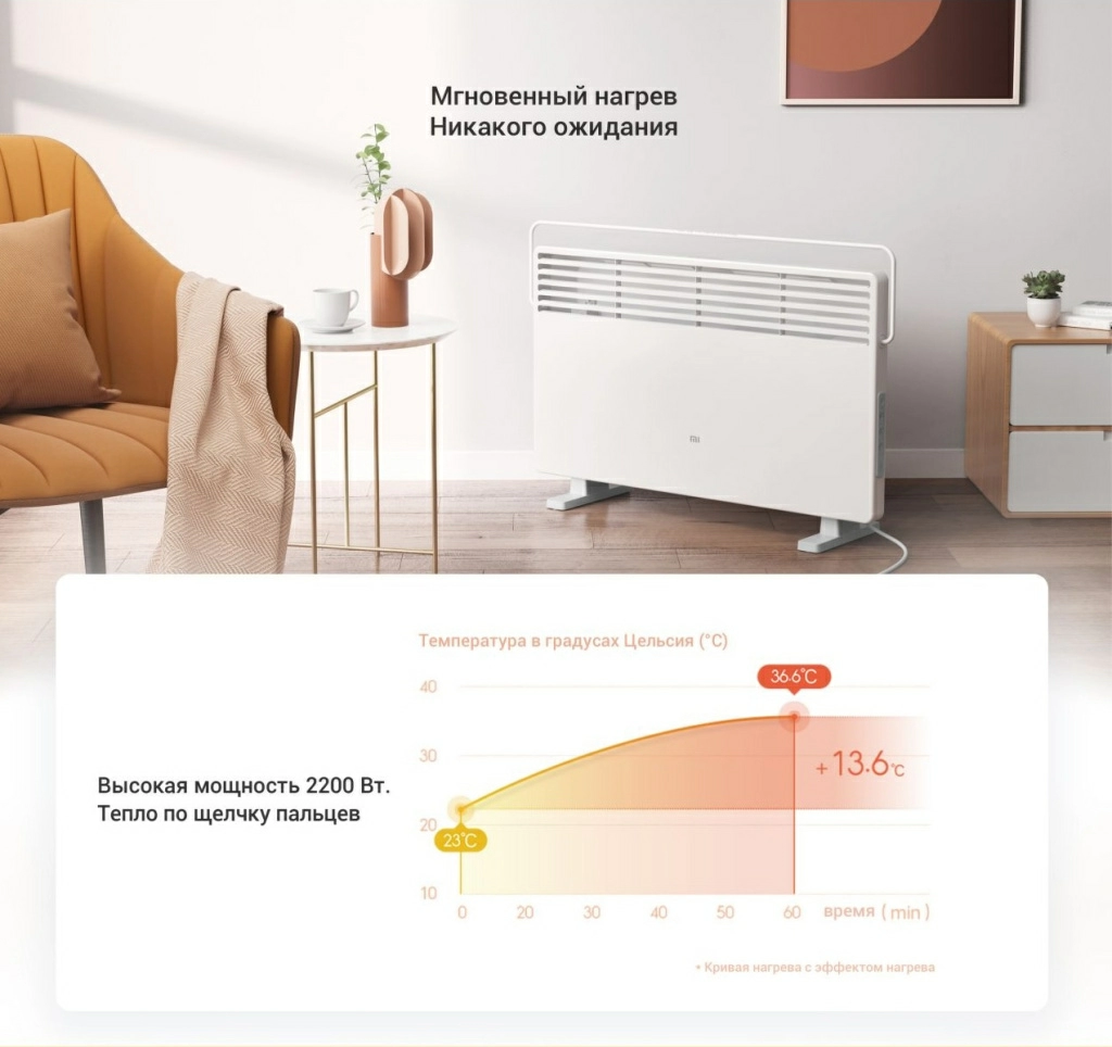 Конвектор Xiaomi Mi Smart Space Heater S (KRDNQ03ZM) – мгновенный нагрев