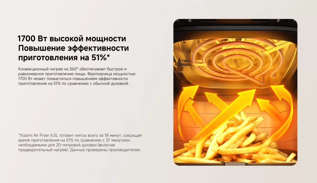 Аэрогриль Xiaomi Air Fryer 6.5L (MAF-W6051) – эффективность приготовления н 51% выше
