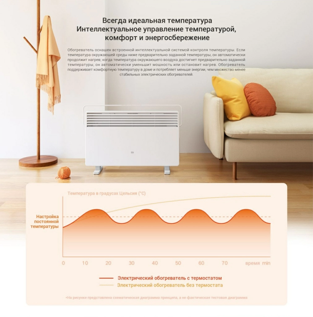 Конвектор Xiaomi Mi Smart Space Heater S (KRDNQ03ZM) – интеллектуальное управление температурой