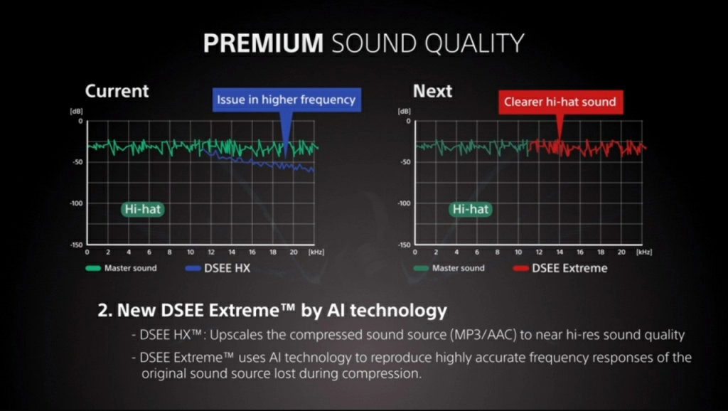 Наушники Sony WH-1000XM4 – поддержка фирменного кодека LDAC