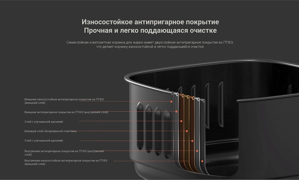 Аэрогриль Xiaomi Mi Smart Air Fryer 3.5L (MAF02) – прочное антипригарное покрытие