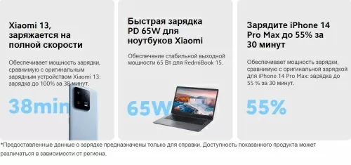 Сетевое зарядное Xiaomi Mi 67W GaN Charger 2C1A (A07ZMEU) — фото, купить в Минске с доставкой по Беларуси — 360shop.by