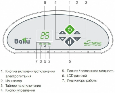 Конвектор Ballu BEC/EZER-2000