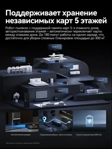 Робот-пылесос Deerma DEM-S30 — фото, купить в Минске с доставкой по Беларуси — 360shop.by