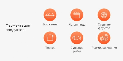 Мини-печь Xiaomi Mijia Electric Oven (MDKXDE1ACM) — фото, купить в Минске с доставкой по Беларуси — 360shop.by