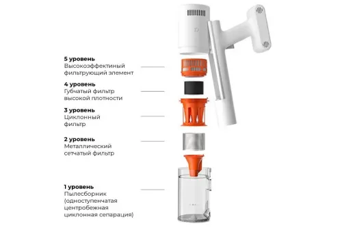 Вертикальный пылесос Mijia Handheld Vacuum Cleaner 2 Slim (C201) — фото, купить в Минске с доставкой по Беларуси — 360shop.by