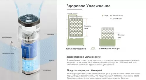Мойка воздуха IClima LUX-9000AW — фото, купить в Минске с доставкой по Беларуси — 360shop.by