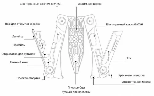 Мультитул NexTool Mini EDC Multifunction Tool 14-in-1 (NE20182) — фото, купить в Минске с доставкой по Беларуси — 360shop.by