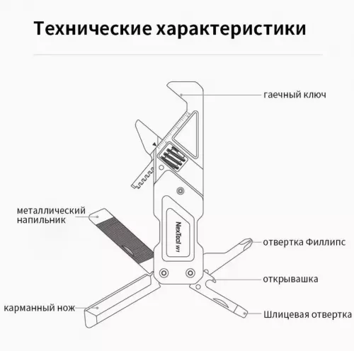 Мультитул NexTool Light Duty Wrench W1 (NE20238) — фото, купить в Минске с доставкой по Беларуси — 360shop.by