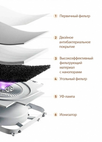 Очиститель воздуха Mijia Air Purifier 4 Pro H (AC-M23-SC) — фото, купить в Минске с доставкой по Беларуси — 360shop.by