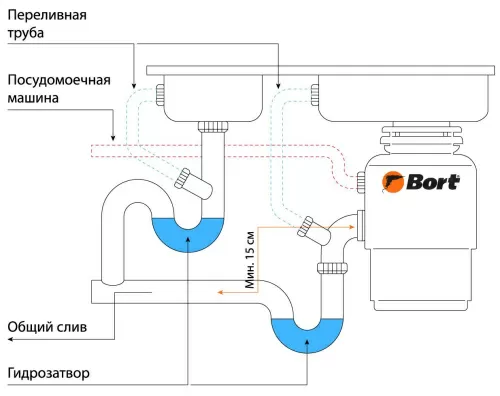 Измельчитель пищевых отходов Bort Titan 6000 (93417869) – фото, купить в Минске с доставкой по Беларуси – 360shop.by