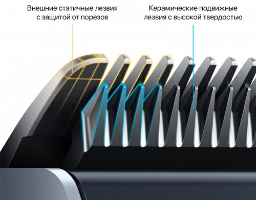 Универсальный триммер Xiaomi Mijia Hair Clipper 2 (MJGHHC2LF) — фото, купить в Минске с доставкой по Беларуси — 360shop.by