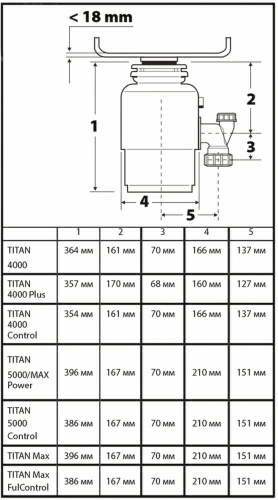 Измельчитель пищевых отходов Bort Titan 5000 (Control) (93410259) — фото, купить в Минске с доставкой по Беларуси — 360shop.by