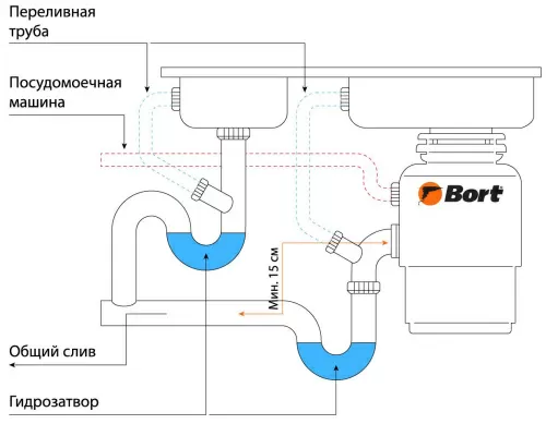 Измельчитель пищевых отходов Bort Titan 6000 Control (93417876) – фото, купить в Минске с доставкой по Беларуси – 360shop.by