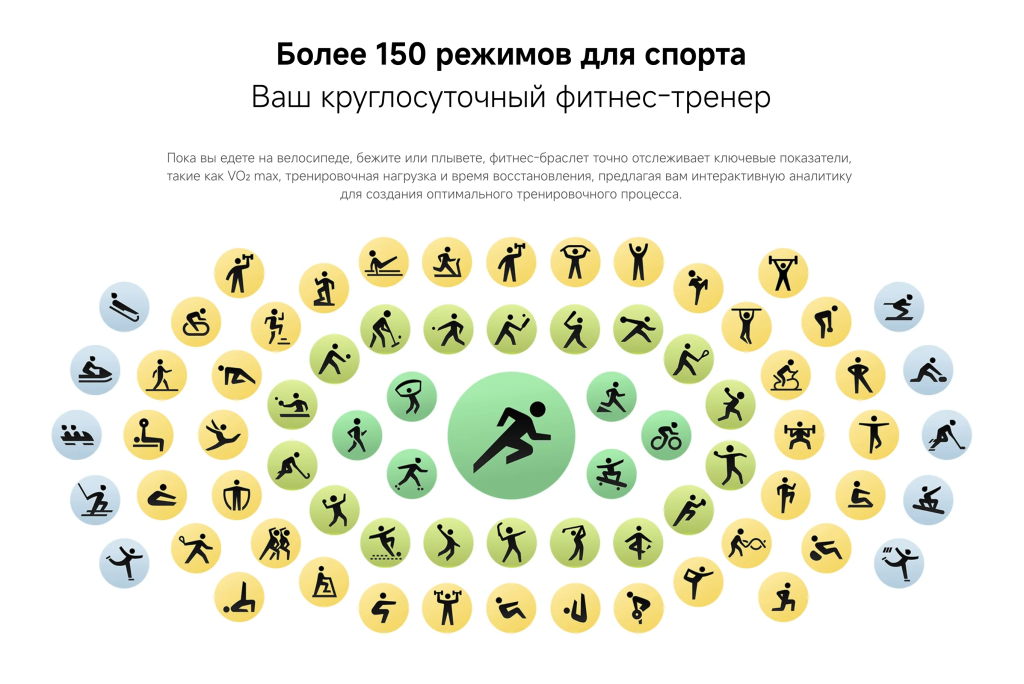 Фитнес-браслет Xiaomi Smart Band 10 (M2459B1) – более 150 режимов для спорта