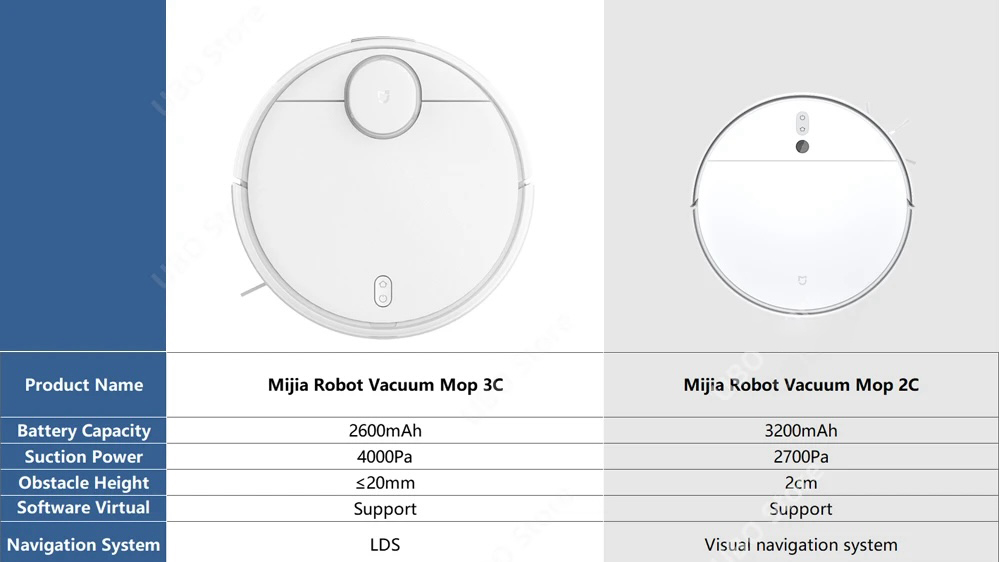 Xiaomi Mijia Vacuum Cleaner 3C – сравнение с Xiaomi 2C