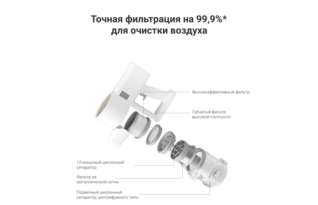 Вертикальный пылесос Xiaomi Vacuum Cleaner G20 – пятиуровневая система фильтрации