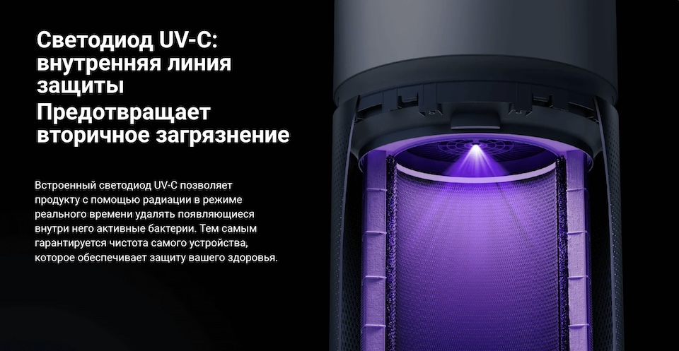 Xiaomi Smart Air Purifier Elite Y-600 – UV-C LED и плазменный генератор
