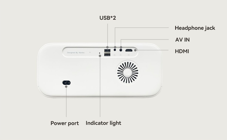 Проектор Wanbo X5 – многообразие интерфейсов для подключения