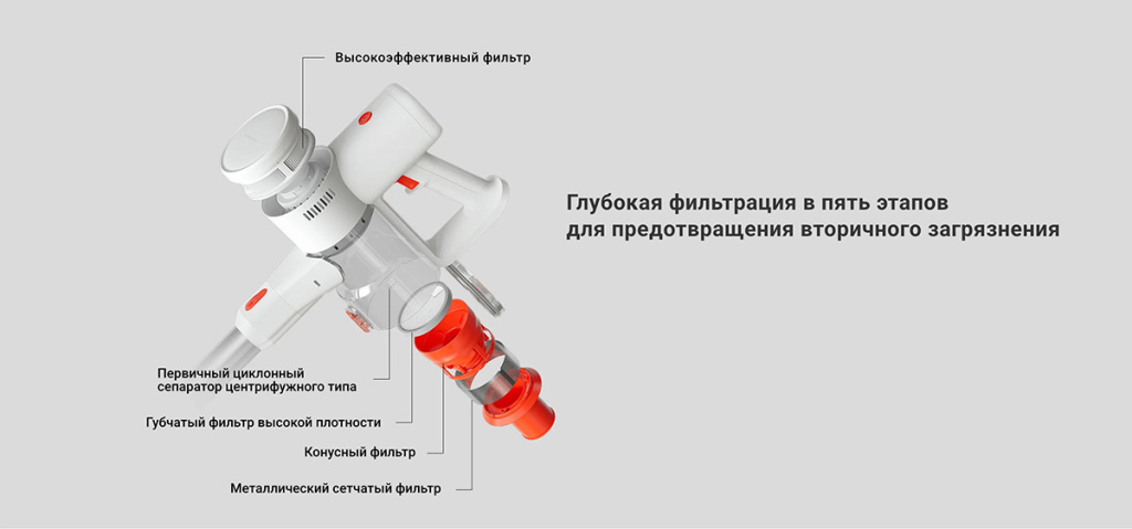 Вертикальный пылесос Xiaomi G20 Lite – пятиступенчатая система фильтрации