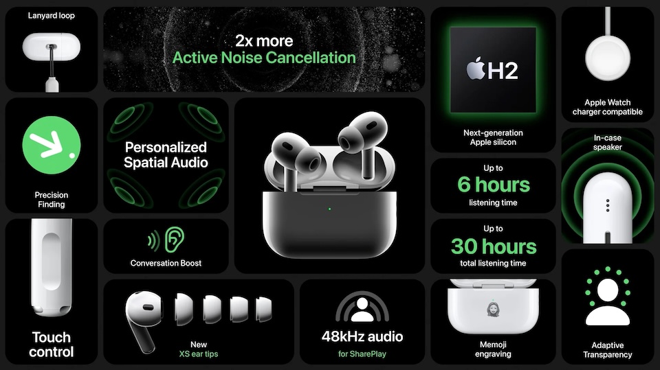 Apple Airpods 2 Pro – улучшенное управление и звук