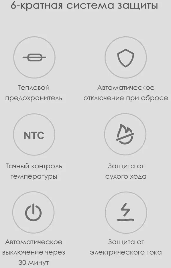 Основные системы защиты отпаривателя Xiaomi Mijia ZYGTJ01KL