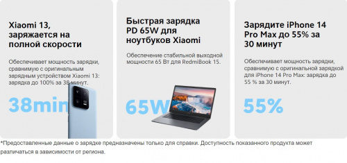 Сетевое зарядное Xiaomi Mi 67W GaN Charger 2C1A (A07ZMEU) — фото, купить в Минске с доставкой по Беларуси — 360shop.by
