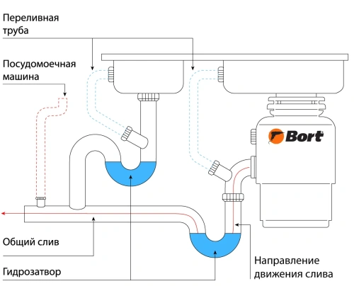 Измельчитель пищевых отходов Bort Alligator Mega (93417425) — фото, купить в Минске с доставкой по Беларуси — 360shop.by