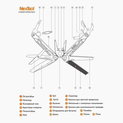 Мультитул NexTool Flagship Captain Multi Tool (NE20214) — фото, купить в Минске с доставкой по Беларуси — 360shop.by