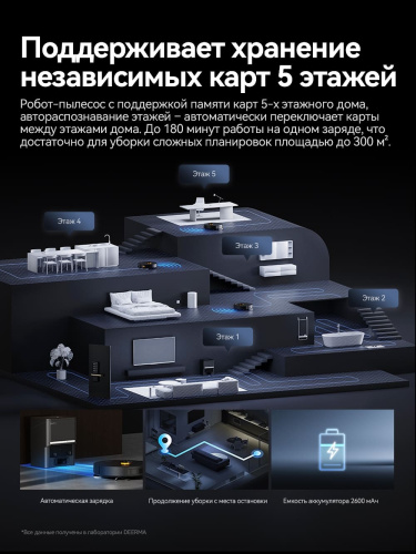 Робот-пылесос Deerma DEM-S30 — фото, купить в Минске с доставкой по Беларуси — 360shop.by