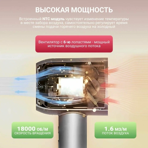 Фен Beheart BXCFJ01 — фото, купить в Минске с доставкой по Беларуси — 360shop.by