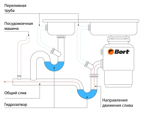 Измельчитель пищевых отходов Bort Alligator X (93414707) — фото, купить в Минске с доставкой по Беларуси — 360shop.by
