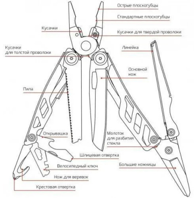 Мультитул NexTool Flagship Pro (KT5020B) NE0105