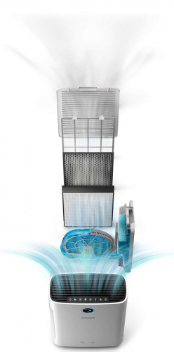 Климатический комплекс Philips AC3829/10