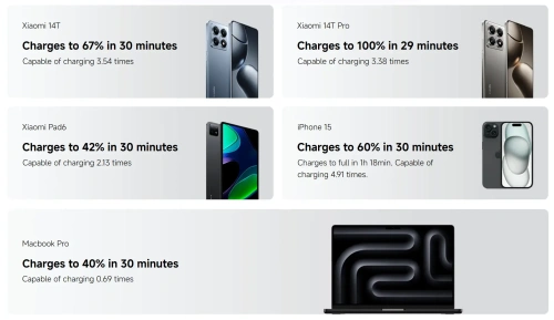 Внешний аккумулятор Xiaomi Mi 212W Power Bank 25000mAh (P03MI) — фото, купить в Минске с доставкой по Беларуси — 360shop.by