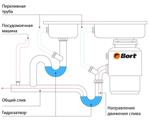 Измельчитель пищевых отходов BORT Caiman (93418064) — фото, купить в Минске с доставкой по Беларуси — 360shop.by