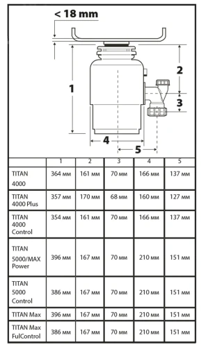 Измельчитель пищевых отходов Bort Titan 4000 Plus (91275776) — фото, купить в Минске с доставкой по Беларуси — 360shop.by