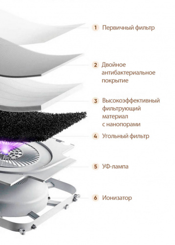 Очиститель воздуха Mijia Air Purifier 4 Pro H (AC-M23-SC) — фото, купить в Минске с доставкой по Беларуси — 360shop.by