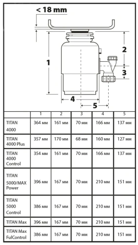 Измельчитель пищевых отходов Bort Titan 5000 (91275783) — фото, купить в Минске с доставкой по Беларуси — 360shop.by