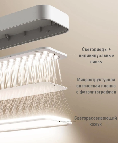 Настольная лампа Xiaomi Mijia Desktop Learning Lamp Pro (MJTD08YL) — фото, купить в Минске с доставкой по Беларуси — 360shop.by