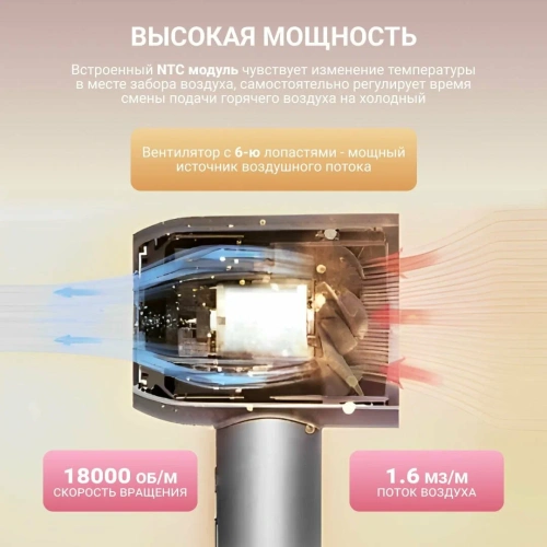 Фен Beheart BXCFJ02  — фото, купить в Минске с доставкой по Беларуси — 360shop.by