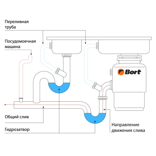 Измельчитель пищевых отходов Bort Alligator XL (93418002) — фото, купить в Минске с доставкой по Беларуси — 360shop.by