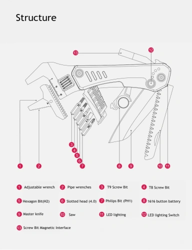 Мультитул MarsWorker Multifunction Wrench (MSHW001) — фото, купить в Минске с доставкой по Беларуси — 360shop.by
