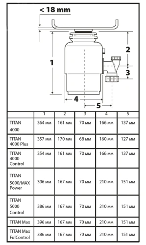 Измельчитель пищевых отходов Bort Titan 4000 (Control) (93410242) — фото, купить в Минске с доставкой по Беларуси — 360shop.by
